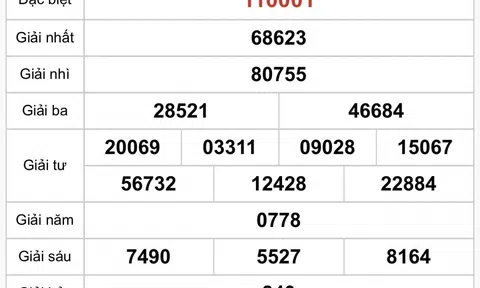 Kết quả xổ số Long An hôm nay 25/10/2025 - XSLA 25/10