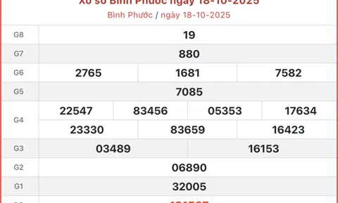 Kết quả xổ số Bình Phước hôm nay 25/10/2025 - XSBP 25/10