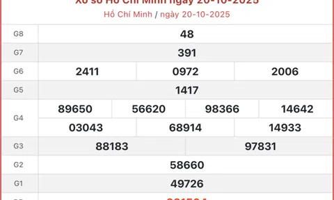 Kết quả xổ số Hồ Chí Minh hôm nay ngày 25/10/2025 - XSHCM 25/10