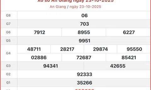 Kết quả xổ số An Giang hôm nay 30/10/2025 - XSAG 30/10