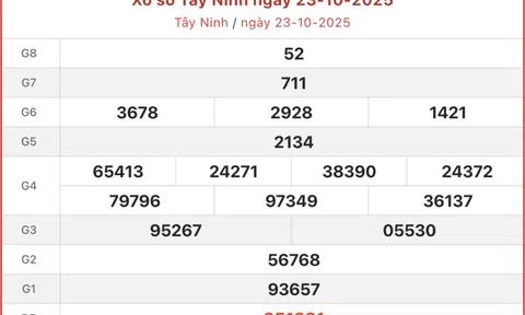 Kết quả xổ số Tây Ninh hôm nay 30/10/2025 - XSTN 30/10