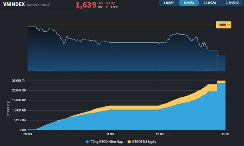 Các quỹ ETFs bán ra VHM và VIC, thị trường cảm nhận rõ hơn hiệu lực bộ chỉ số Index 4.0