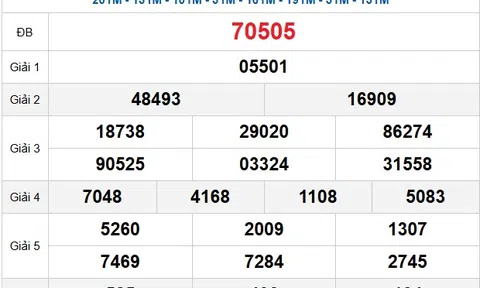 XSMB 6/1 Kết quả xổ số Miền Bắc hôm nay 6/1/2026 XSMB Thứ 3