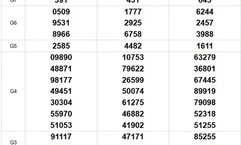 XSMN 8/1 Kết quả xổ số Miền Nam hôm nay 8/1/2026 XSMN Thứ 5