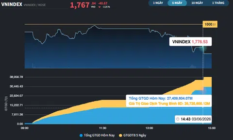 Hụt hẫng với các cổ phiếu Chứng khoán