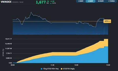 Cổ phiếu Chứng khoán khuấy động trước ngày công bố của FTSE