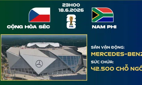 Trực tiếp bóng đá CH Séc vs Nam Phi, World Cup 2026 23h00 ngày 18/6 trên VTV3, VTV6, VTV9, VTV10