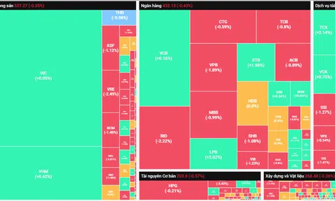 Thị trường vượt qua rung lắc phiên cơ cấu của ETFs ngoại