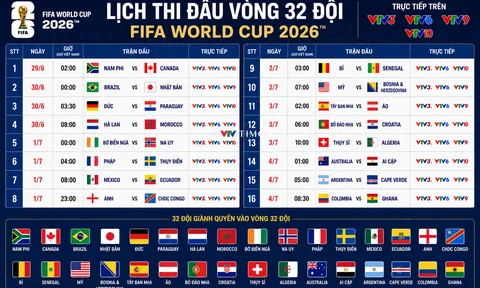 Lịch thi đấu và trực tiếp vòng 32 đội của FIFA World Cup 2026 trên VTV
