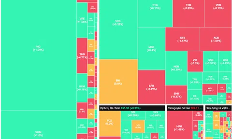 Chỉ số VN-Index đi trong biên độ hẹp