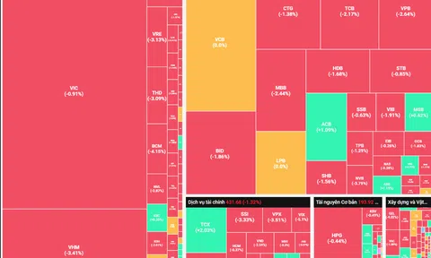 VN-Index "thủng" mốc mốc 1.800 điểm