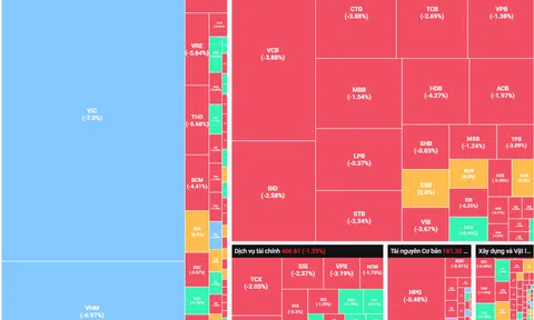 VN-Index "thủng" cả mốc 1.700 điểm