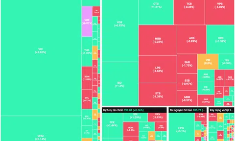 Thị trường lấy lại mốc 1.700 điểm