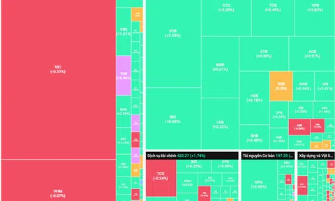 Tăng điểm mạnh mẽ, VN-Index vượt tiếp 1.750 điểm 