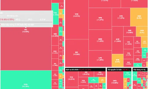 Tâm lý thận trọng bao trùm, VN-Index giảm tiếp về gần 1.760 điểm