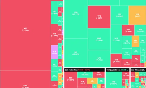 Câu chuyện "thoái vốn nhà nước" được hâm nóng, VN-Index tăng điểm nhẹ
