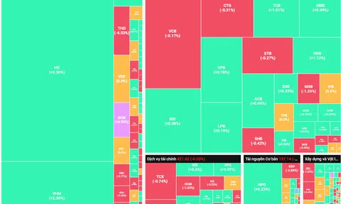 Thị trường tăng điểm, VN-Index áp sát mốc 1.800 điểm