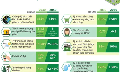Khi dòng vốn xanh được khởi đầu từ dữ liệu