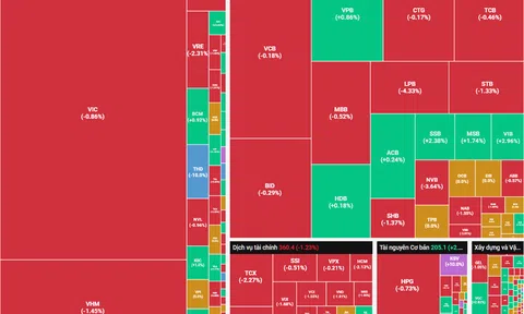 Loạt cổ phiếu Khoáng sản bật tăng