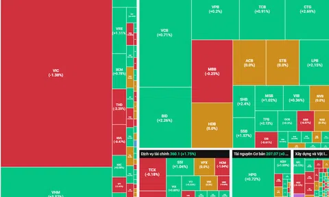 Thị trường lấy lại mốc 1.700 điểm