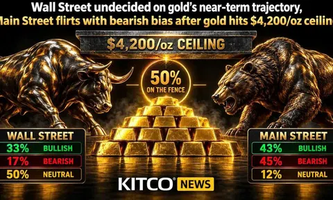 Giá vàng tuần tới: Mốc 4.200 USD tiếp tục là “cửa ải” lớn