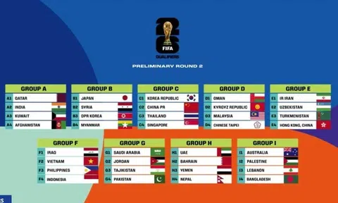 Các đội tuyển tại vòng loại World Cup 2026 khu vực châu Á