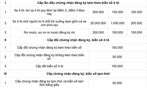 Chuyển vùng xe cũ từ tỉnh khác vào Hà Nội sẽ không mất 20 triệu đồng phí biển số