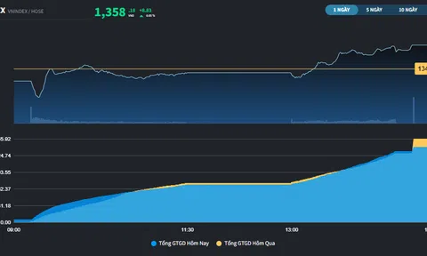 Thị trường chứng khoán Việt vẫn đang vững trước sóng gió Trung Đông