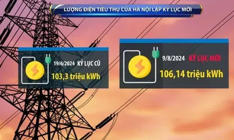 Cao điểm nắng nóng, Thủ đô Hà Nội tiêu thụ điện lập kỷ lục