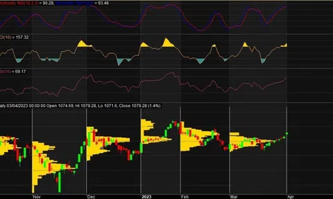 Chứng khoán ngày 04/4: Các nhịp rung lắc - cơ hội tăng tỷ trọng cổ phiếu
