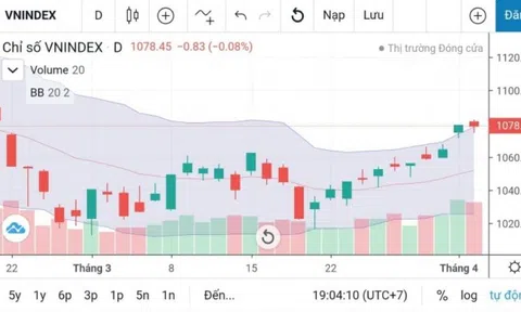 Chứng khoán ngày 05/4: Thị trường kết phiên giảm điểm nhẹ