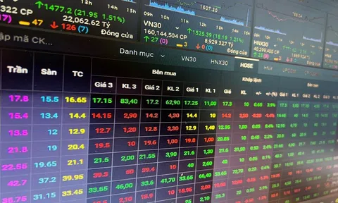 Chứng khoán ngày 19/5: Thị trường có thể sẽ tiếp tục nhịp hồi phục, cổ phiếu nào cần quan tâm?