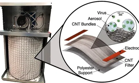 Phát triển hệ thống lọc không khí diệt virus bằng vật liệu nano
