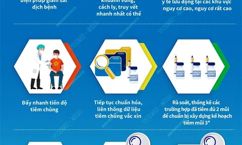 Công tác y tế - Những nhiệm vụ trọng tâm phòng, chống dịch COVID-19 trong thời gian tới