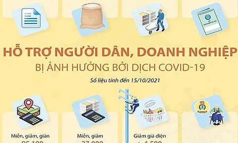 Cân nhắc gói chính sách tài khoá, tiền tệ hỗ trợ phục hồi kinh tế
