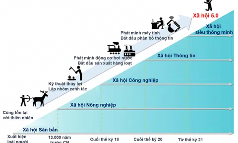 Khát vọng Việt Nam hùng cường với xã hội siêu thông minh 5.0