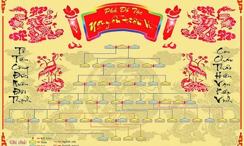 Văn hóa dòng họ xưa và nay, Đẹp và chưa đẹp (Phần II)