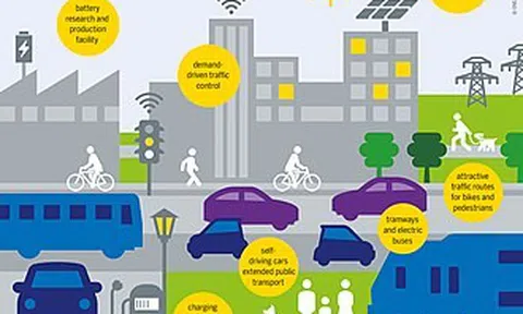 Hiểu đúng về đô thị thông minh