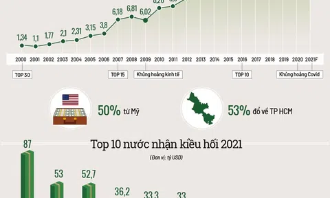 Người Việt ở nước ngoài, nguồn lực quan trọng trong sự nghiệp phát triển đất nước (phần II)
