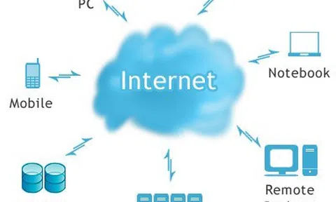 Tìm hiểu về Công nghệ điện toán đám mây