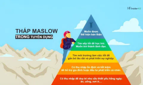 "Nhân tài và trọng dụng nhân tài"