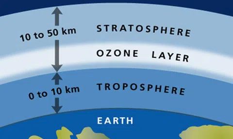 Tầng ozon và bảo vệ tầng ozon theo pháp luật Việt Nam