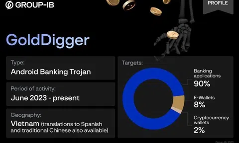 Xuất hiện phần mềm độc hại chuyên đánh cắp tài khoản ngân hàng tại Việt Nam