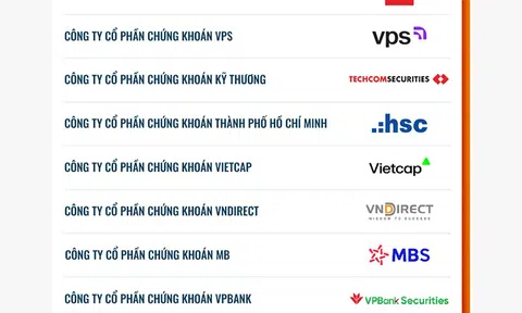 Top 10 doanh nghiệp đổi mới sáng tạo ngành Chứng khoán năm 2025 được vinh danh