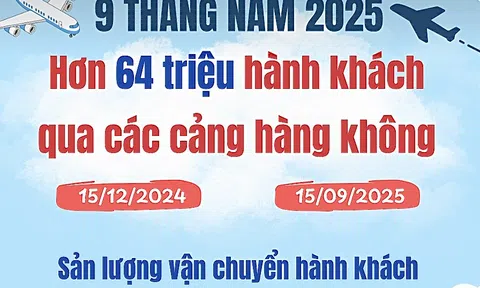 [Infographic]  Ngành hàng không đạt 64 triệu khách và 1 triệu tấn hàng hóa trong 9 tháng đầu năm 2025