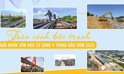 Toàn cảnh bức tranh giải ngân vốn đầu tư công 4 tháng đầu năm 2025