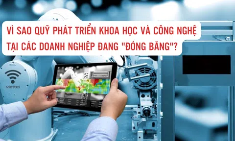 Vì sao quỹ phát triển khoa học và công nghệ tại các doanh nghiệp đang "đóng băng"?