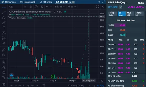 Thị trường chứng khoán hôm nay 29/7: VN-Index giảm mạnh hơn 30 điểm trong phiên sáng