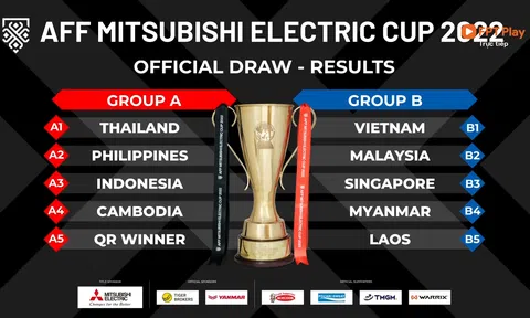 Đội tuyển Việt Nam cùng bảng với Malaysia tại AFF Mitsubishi Electric Cup 2022