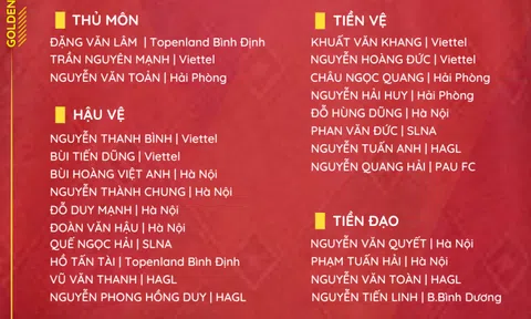Công bố danh sách rút gọn 25 cầu thủ tham dự AFF Mitsubishi Electric Cup 2022